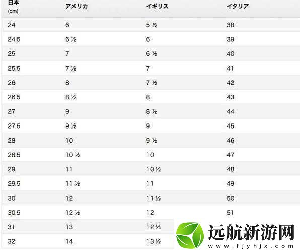 日本一碼二碼三碼是什么尺碼