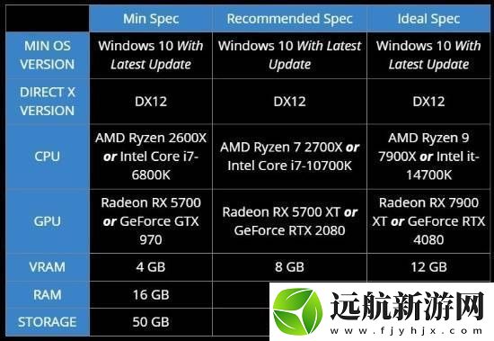 微軟模擬飛行2024全球解鎖時間公布