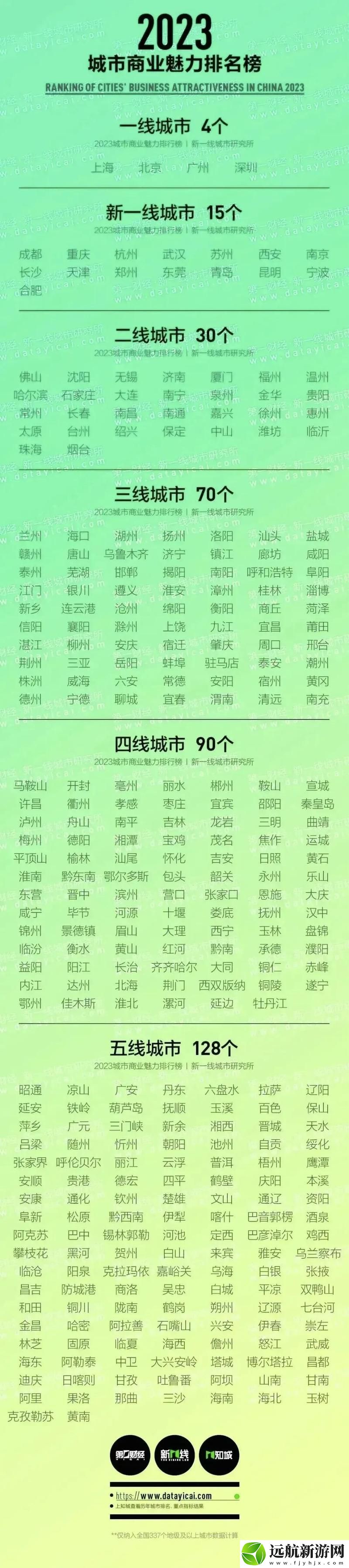 揭示2023國產(chǎn)一線二線三線區(qū)別