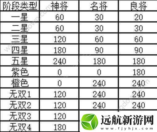 幻想國志5連擊人物與連擊武將支線任務觸發(fā)方法