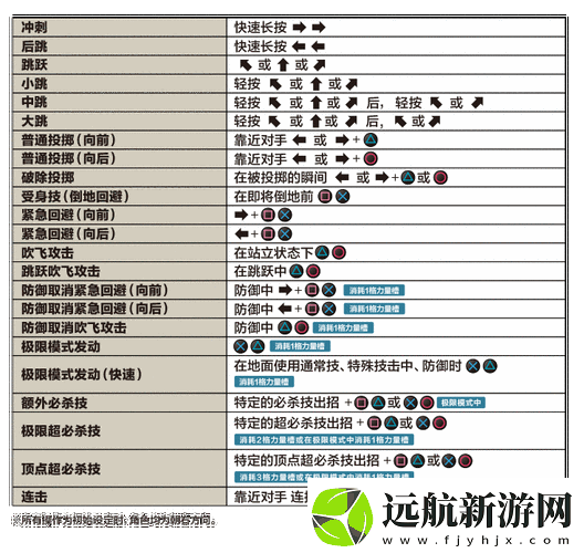 拳皇14安東諾夫全面解析