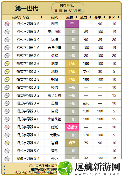 精靈寶可夢GO大巖蛇技能優(yōu)選解析與搭配策略