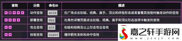 爆裂小隊(duì)弓箭女皇技能是什么