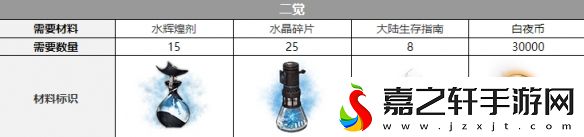 白夜極光康斯坦丁三覺材料策略