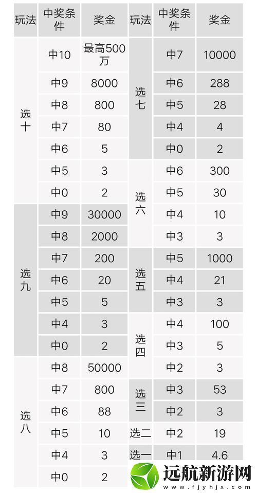 快樂8中獎(jiǎng)對(duì)照表