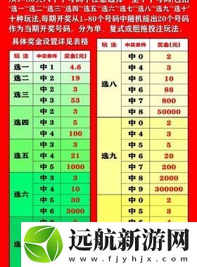 快樂8中獎(jiǎng)對(duì)照表