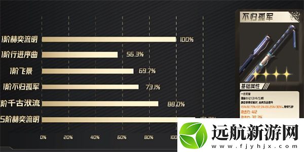 鳴潮長離武器推薦