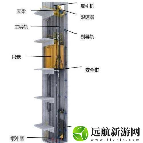 發(fā)現(xiàn)電梯深度開發(fā)1v6