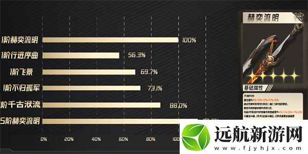 鳴潮長離武器推薦