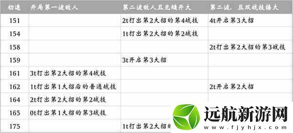 崩壞星穹鐵道流螢配速分析