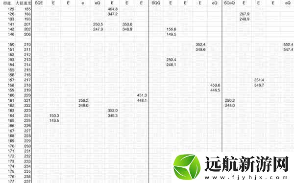 崩壞星穹鐵道流螢配速分析