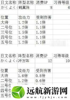 吞食天地2技能對(duì)全體釋放的方法與技巧詳細(xì)解析