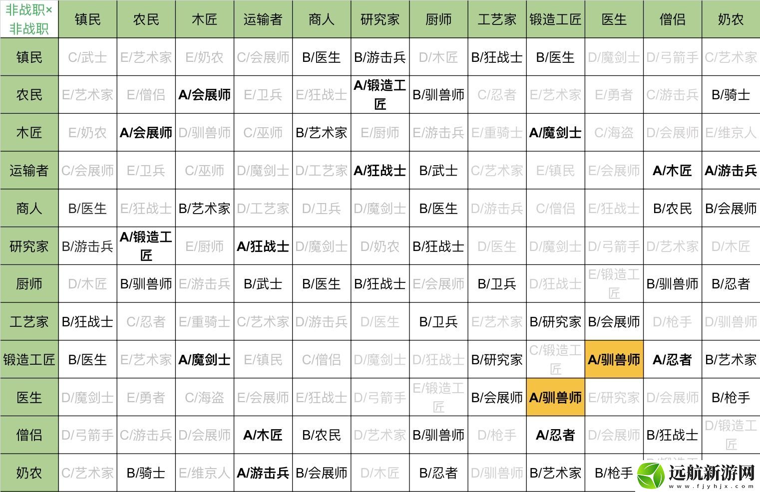 王都創(chuàng)世錄二代相性攻略