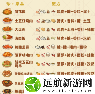 桃源深處有人家食來運轉(zhuǎn)菜譜是什么