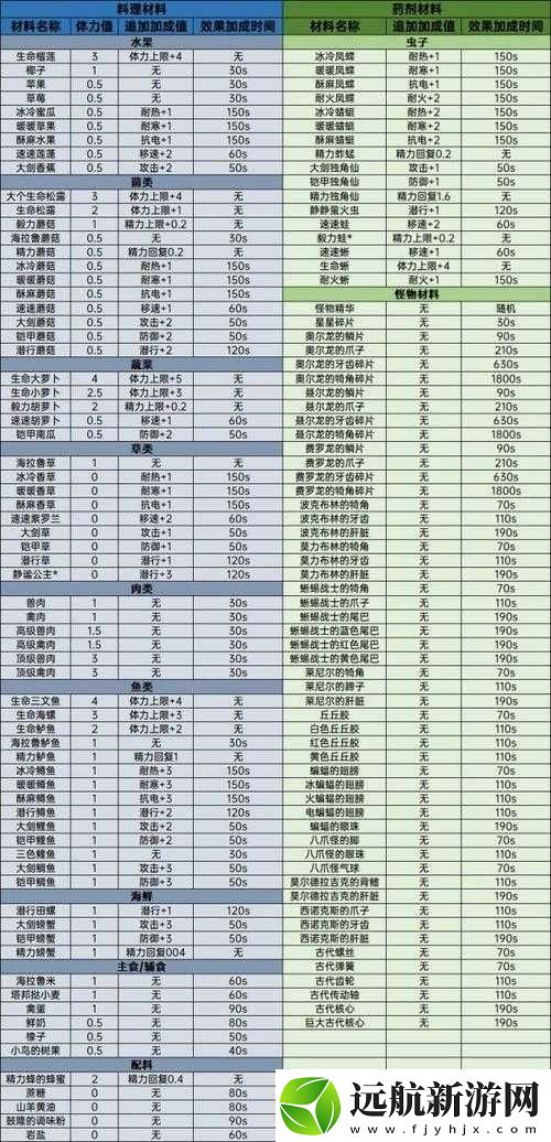 塞爾達(dá)傳說(shuō)荒野之息八爪魚(yú)打法全攻略解析