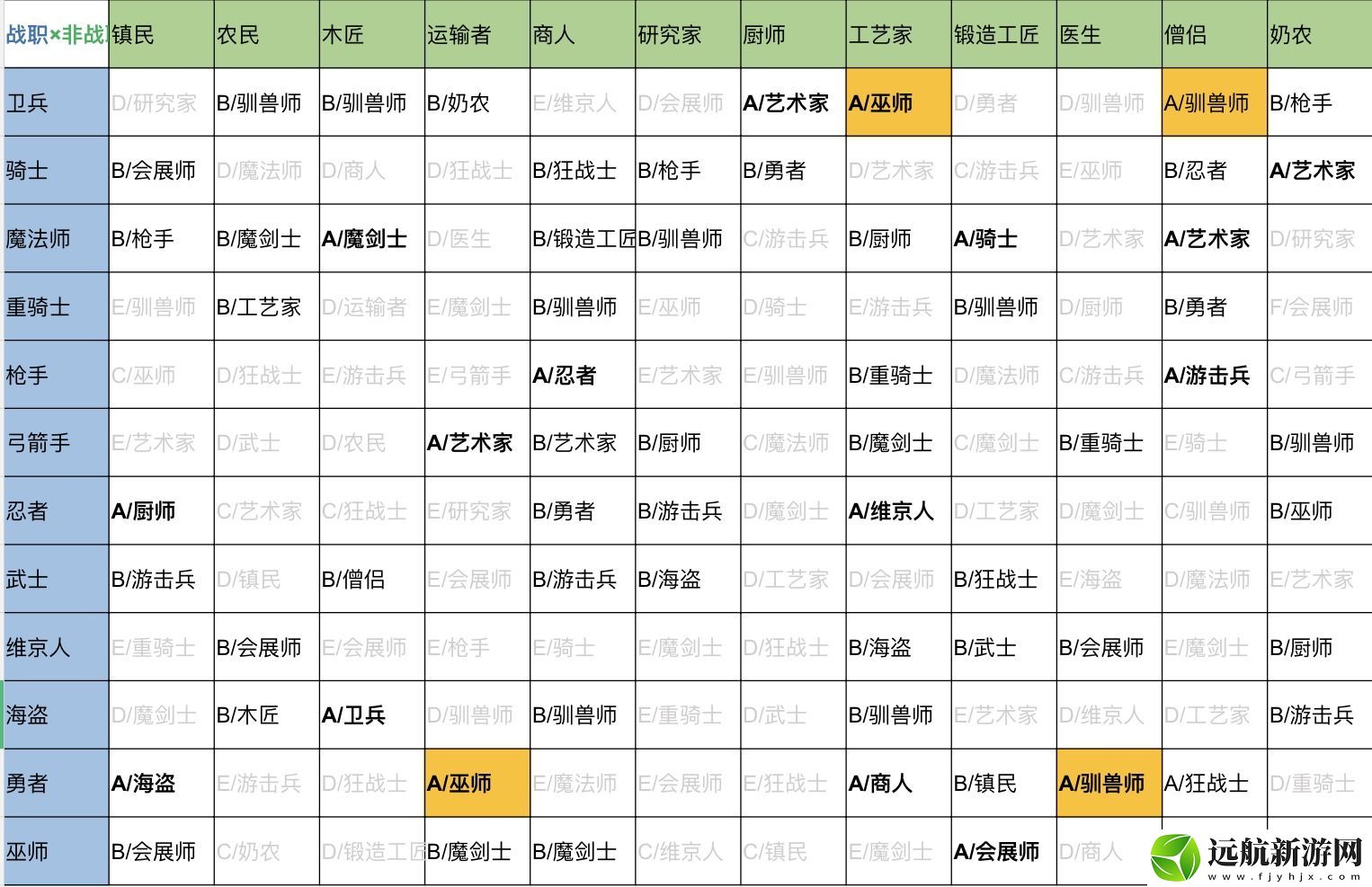 王都創(chuàng)世錄二代相性攻略