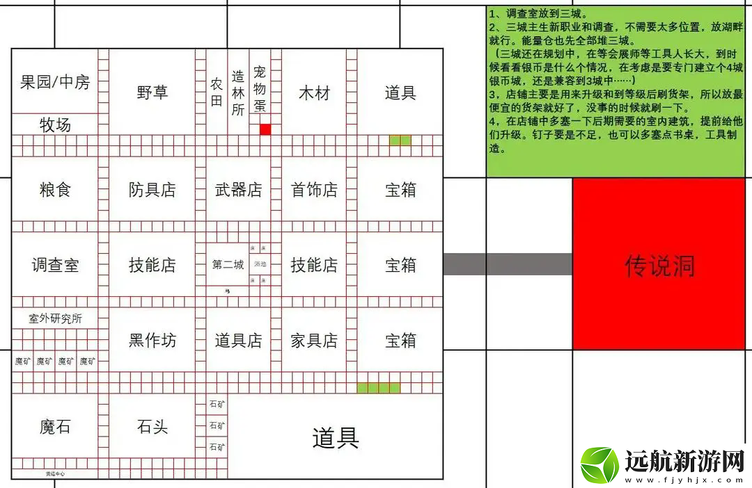 王都創(chuàng)世錄一城前期參考布局