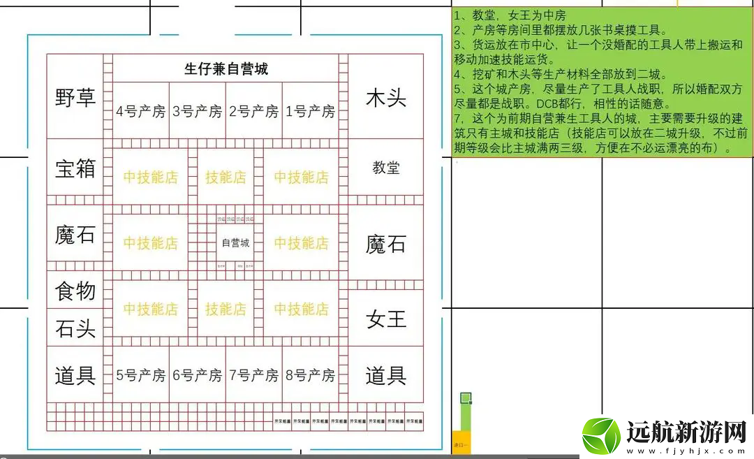 王都創(chuàng)世錄一城前期參考布局