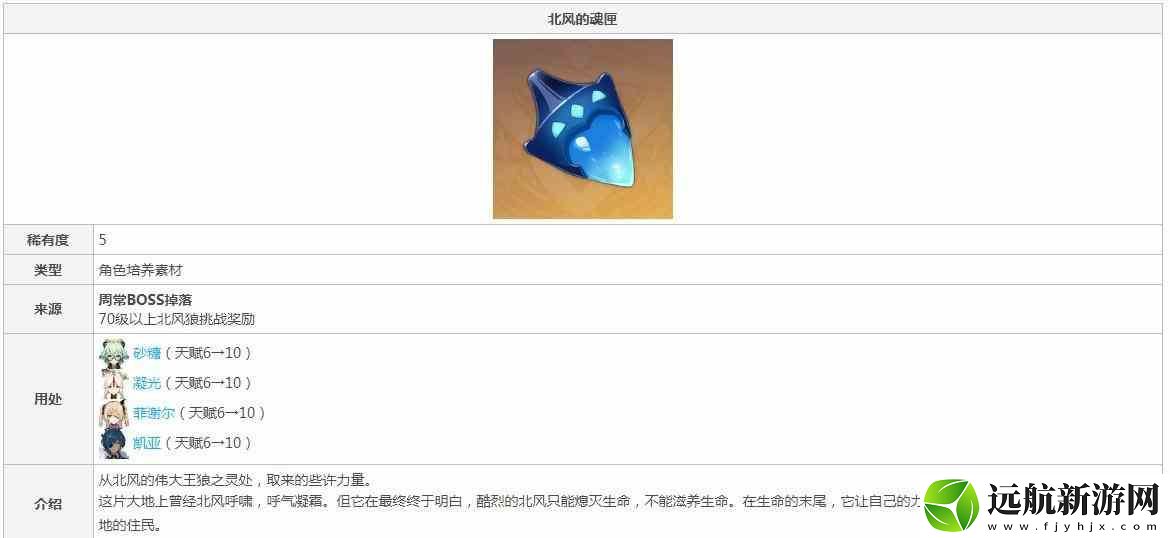 原神北風(fēng)的魂匣給什么角色用