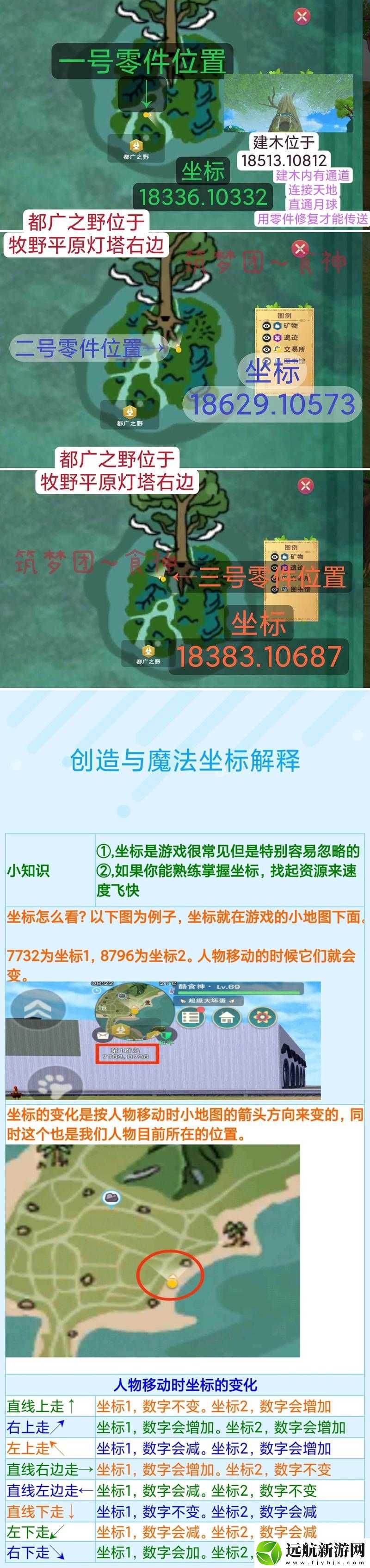 創(chuàng)造與魔法2022