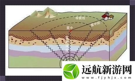 “科技界的三連跳