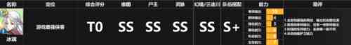天地劫幽城再臨ssr強(qiáng)度排行榜