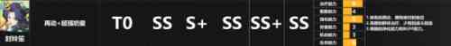 天地劫幽城再臨ssr強(qiáng)度排行榜