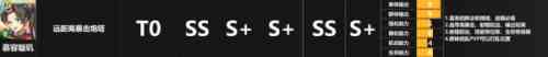 天地劫幽城再臨ssr強(qiáng)度排行榜