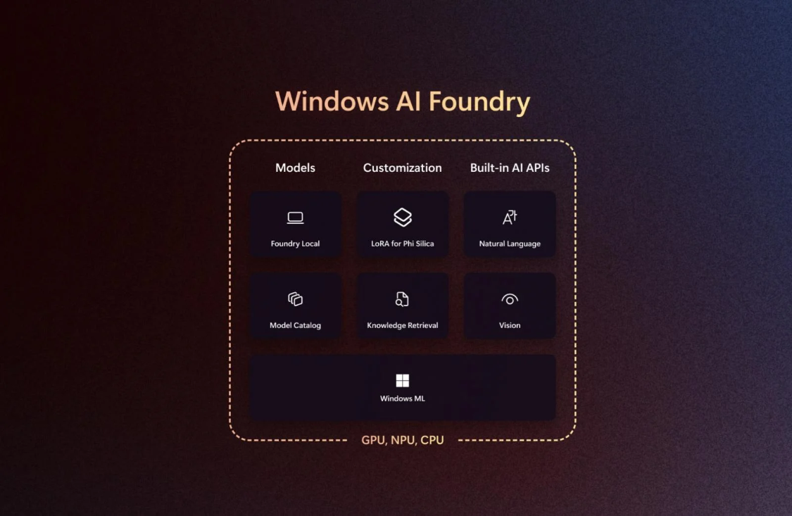 微軟發(fā)布 Windows AI Foundry 構建本地 AI 開發(fā)統(tǒng)一生態(tài)
