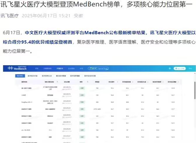 訊飛星火醫(yī)療大模型登頂 MedBench 榜單，多項核心能力領(lǐng)先
